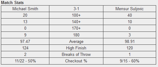 stats_mensur_bully.jpg